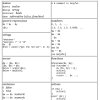 Perl Cheat Sheet