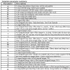 Perl Cheat Sheet